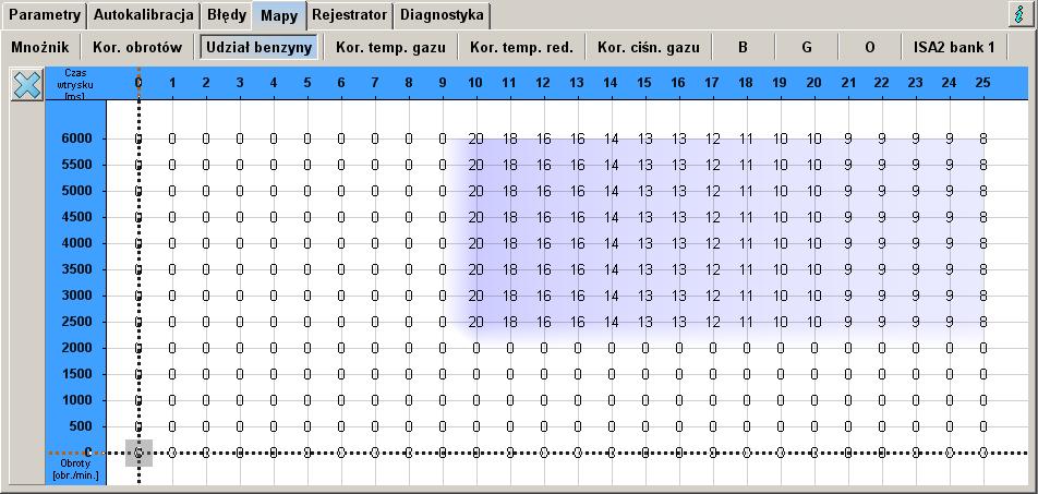 Mapa Udział benzyny Zakładka Udział benzyny udostępnia możliwość skonfigurowania dotrysku benzyny przy jednoczesnym sterowaniu wtryskiwaczy gazowych.