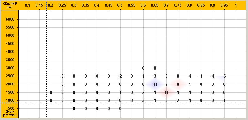 2.18. Mapa odchyłki map czasów wtrysku Zakładka O umożliwia podgląd na różnicę pomiędzy mapami B i G. Rozbieżności pomiędzy mapami czasu wtrysku na benzynie i gazie wyrażone są w procentach.