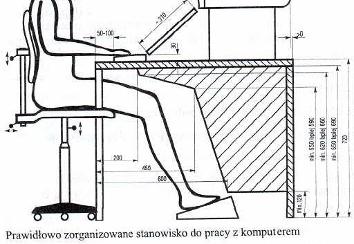 Rok akademicki 4/5, Pracownia nr /9 Bezpieczeństwo i higiena pracy przy komputerze Praca przy komputerze powoduje następujące dolegliwości: bóle szyi i kręgosłupa bóle głowy zmęczenie i łzawienie