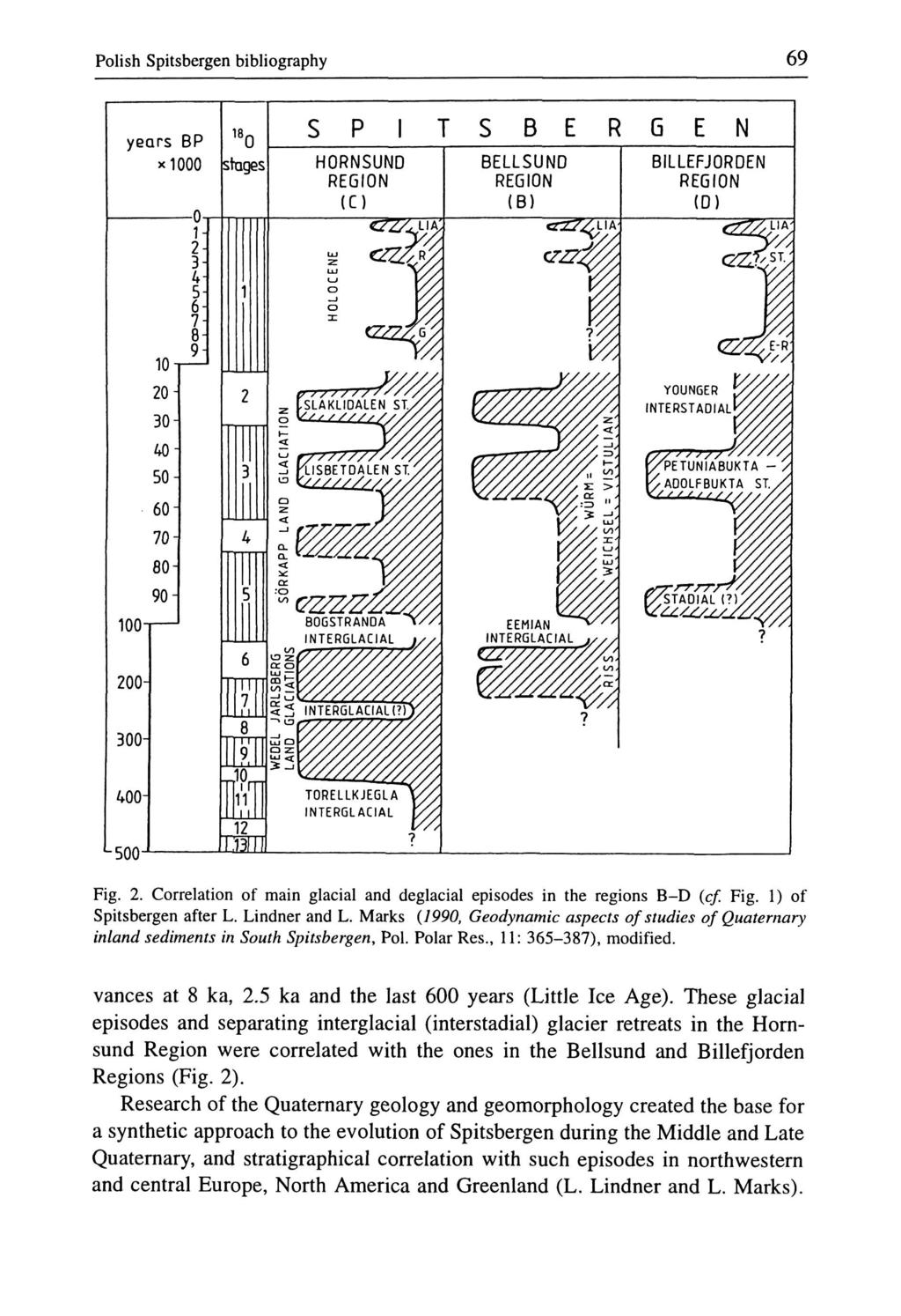 Polish Spitsbergen bibliography 69 Fig. 2. Correlation of main glacial and deglacial episodes in the regions B-D (cf Fig. 1) of Spitsbergen after L. Lindner and L.