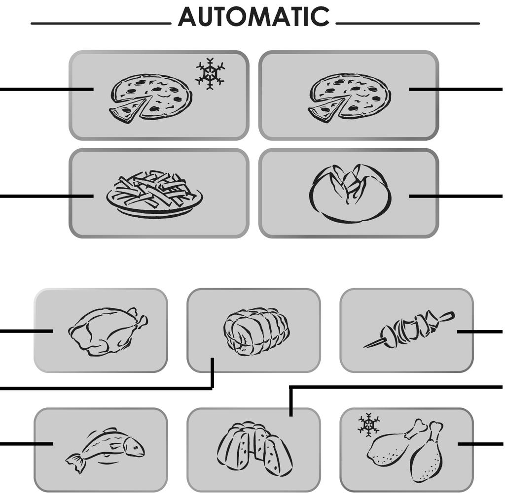 PROGRAMY AUTOMATYCZNE Opisywane poniżej programy umożliwiają automatyczne dobranie najbardziej odpowiedniego trybu i czasu przygotowania poszczególnych wymienonych niżej potraw.