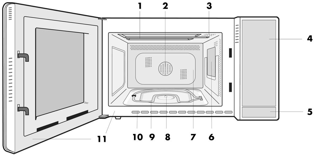 KUCHENKA I JEJ WYPOSAŻENIE 1 Element grzejny grilla (górny) 2 Wentylator termoobiegu 3 Lampka oświetlająca 4 Panel sterowania 5 Przycisk otwierający drzwiczki 6 Osłona źródła mikrofal 7 Komora