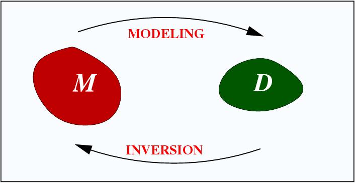 Zagadnienia modelowania i inwersji