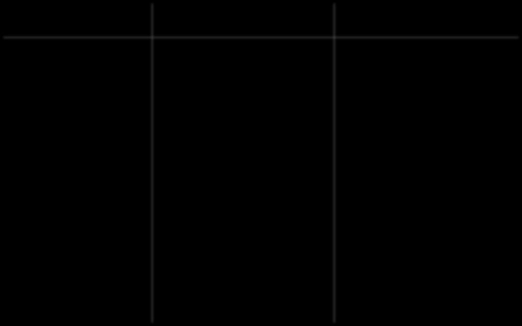 Przychody GK Azoty Tarnów wg grup produktowych Narastająco w mln PLN I-III Q 21 I-III Q 211 Dynamika Kwartalnie w mln PLN III Q 21 III Q 211 Dynamika Nawozy w tym: 333 1 34 311% 12 443 369%