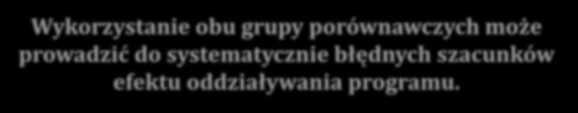 Wykorzystanie obu grupy