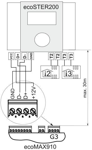 serwisowego wyjście H = pompa przewałowa. Podłączenie pompy przewałowej: 1- regulator ecomax, 2 pompa przewałowa, 3 przekaźnik RM 84-2012-35-1012 RELPOL i podstawka GZT80 RELPOL.
