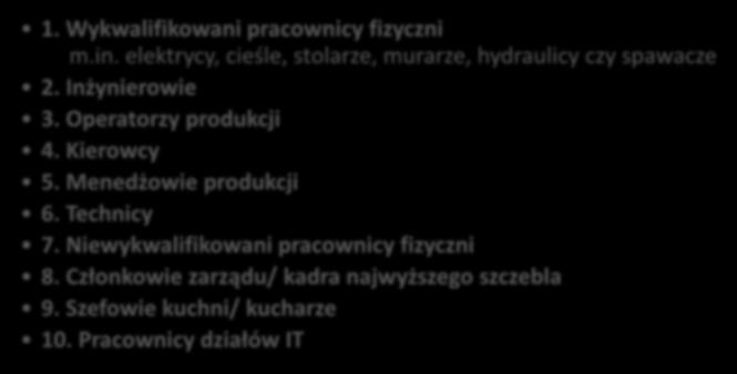 Badanie ManpowerGroup 2011* 10 ZAWODÓW NAJBARDZIEJ DOTKNIĘTYCH NIEDOBOREM TALENTÓW POLSKA 1. Wykwalifikowani pracownicy fizyczni m.