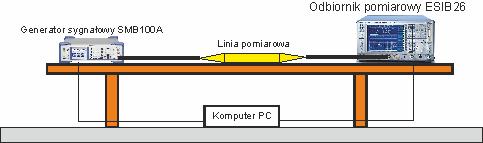 LŁ ELEKTRONIKI WAT POMIARY TŁUMIENNOŚCI CIENKICH MATERIAŁÓW ABSORPCYJNYCH METODĄ PODSTAWOWĄ