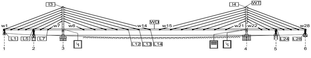 Czujniki: L1 L28 siłomierze, 13 14 inklinometry, WD, WT anemometry.