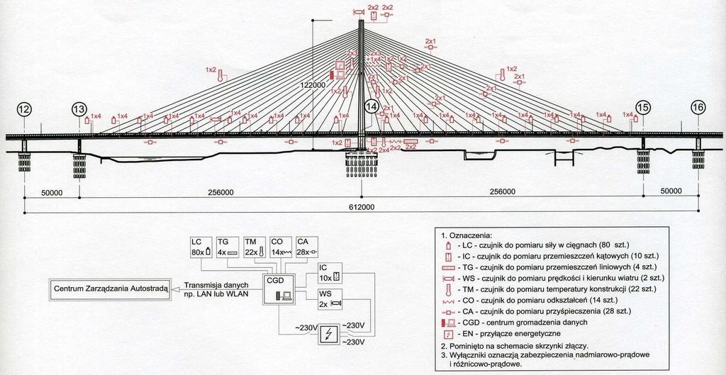 SCHEMAT IDEOWY SYSTEMU