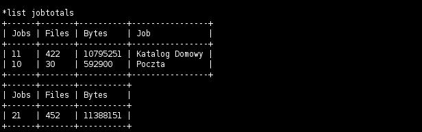 Ostatnia komenda wyciągająca informacje o zadaniach jest swego rodzaju podsumowaniem ilości wykonanych zadań, ilości zapisanych plików i ilości zapisanych bajtów dla każdego zasobu typu Job.