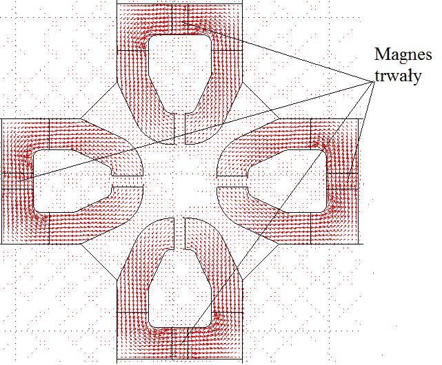 Szerokość i długość magnetowodu odpowiada wymiarom geometrycznym magnesu trwałego. Rys. 5.