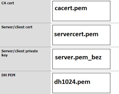 openssl dhparam -out dh1024.pem 1024 17. Po wygenerowaniu owych plików możemy przystąpić do konfiguracji serwera oraz klienta.