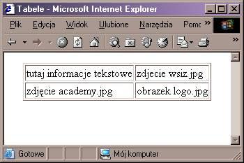 Przykład 16a.htm <HTML> <HEAD><TITLE>Tabele</TITLE></HEAD> <BODY> <DIV ALIGN="center"> <TABLE BORDER="1"> <TD> tutaj informacje tekstowe </TD> <TD> zdjecie wsiz.jpg </TD> <TD> zdjęcie academy.