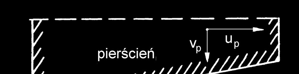 2 W. Serdecki τ narężenia styczne, η lekość dynamiczna oleju, G moduł srężystości orzecznej, u względna rędkość owierzchni ograniczających szczelinę, h x