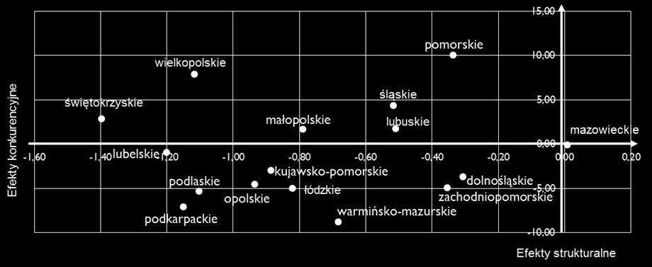 276 Elżbieta Sobczak Rys. 3.