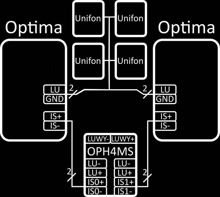 System wielowejściowy SL255 Panele cyfrowe z serii OPTIMA SL255 są przystosowane do pracy w systemie wielowejściowym.
