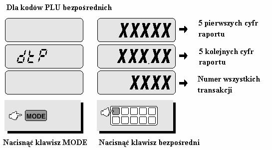 Aby wyjść z trybu raportów