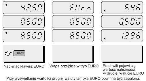 Obliczanie należności w