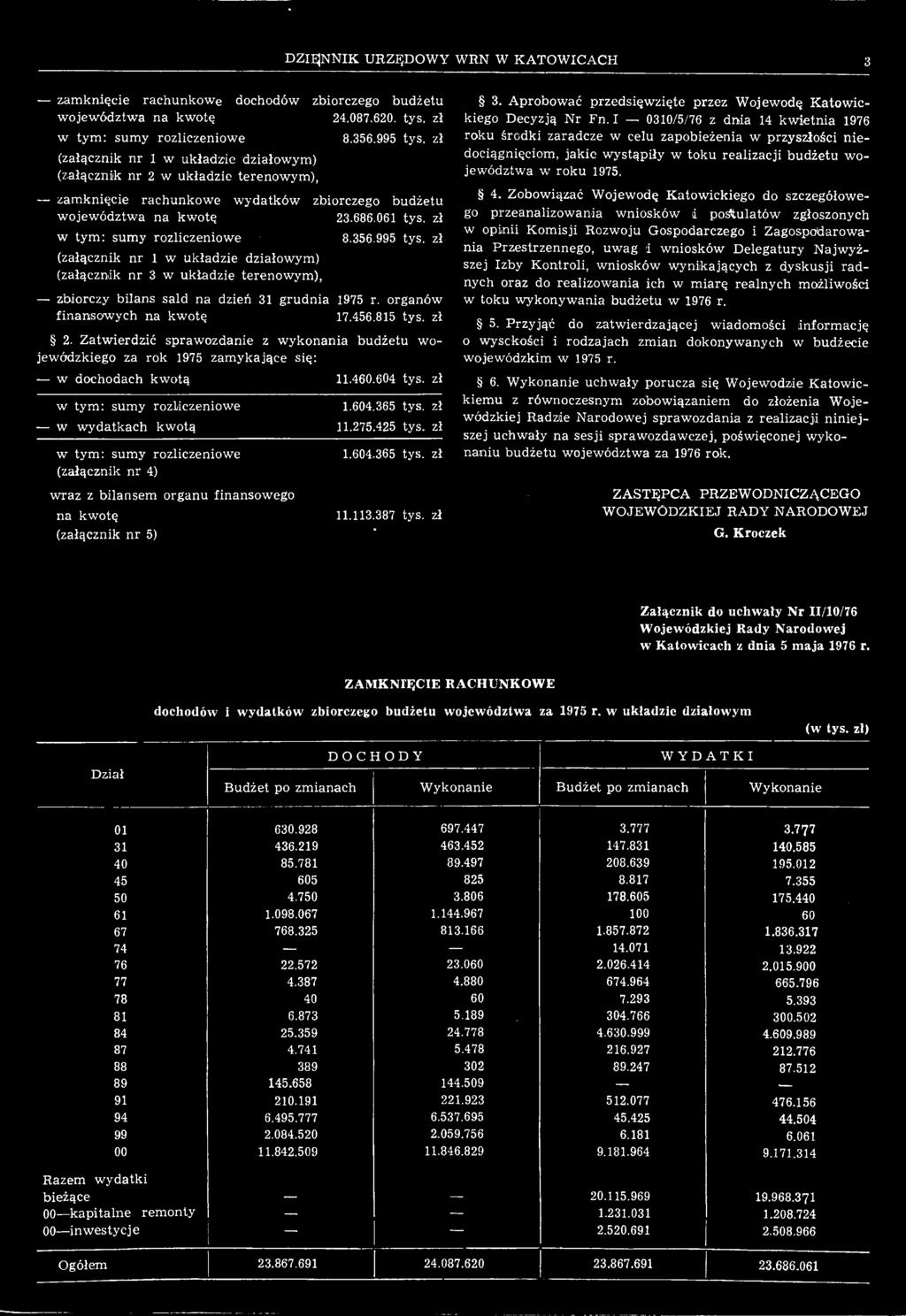 zł w tym: sumy rozliczeniowe 1.604.365 tys. zł w wydatkach kwotą 11.275.425 tys. zł w tym: sumy rozliczeniowe (załącznik nr 4) wraz z bilansem organu finansowego na kwotę (załącznik nr 5) 1.604.365 tys. zł 11.