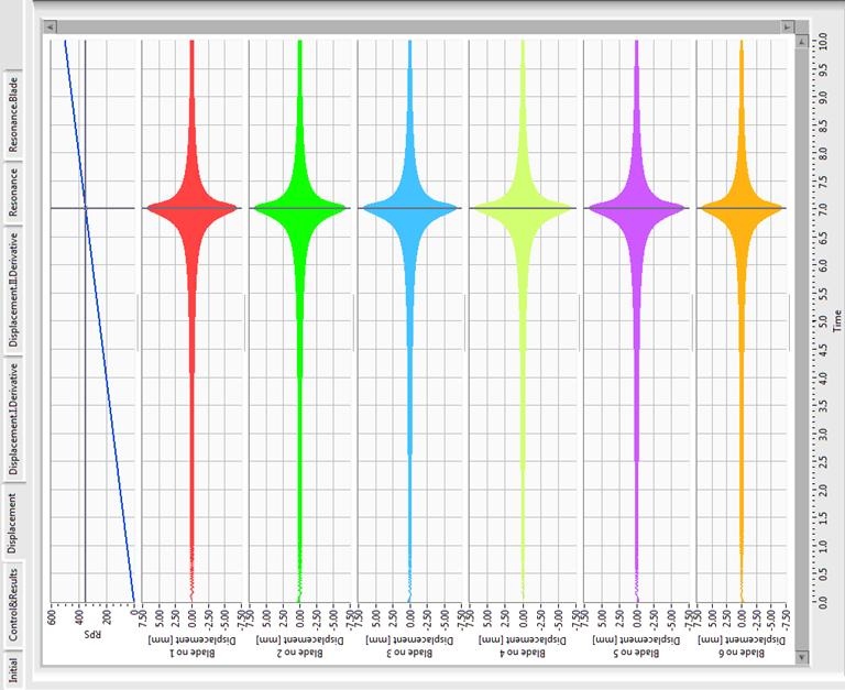 Mathematical model and simulator of rotor with vibrating blades