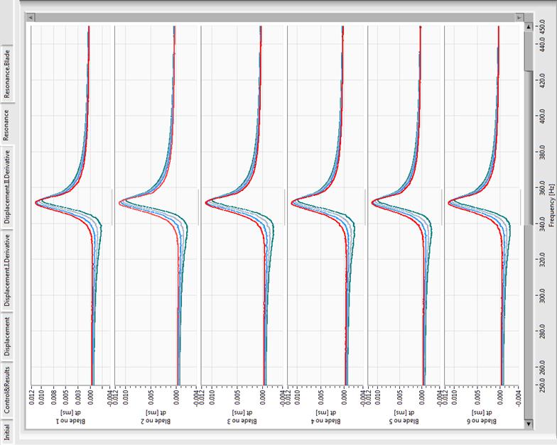 łopatkami Fig. 2a Blade-tip displacement condition 1 Fig.