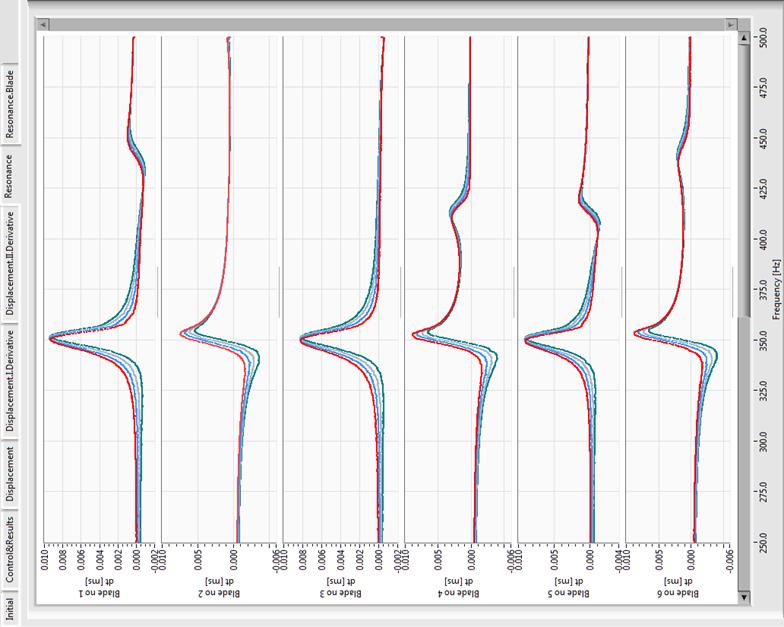 3a Blade-tip displacement condition 2 Fig.