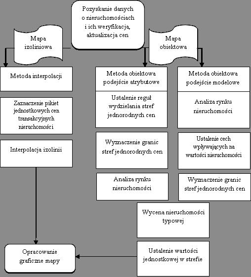 Joanna Cymerman, Agata Firlej Mapa wartości gruntów studium przypadku rynku nieruchomości w Stargardzie 195 Rysunek 1.