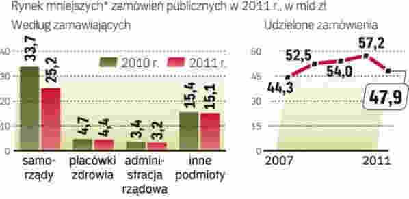 Spółka ubiega się o zlecenia na: usługi doradztwa i analiz finansowych, usługi projektowe w branży sanitarnej, usługi projektowe w branży drogowej, usługi nadzoru nad inwestycjami oraz usługi