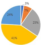 ocen pozytywnych i 10% negatywnych).