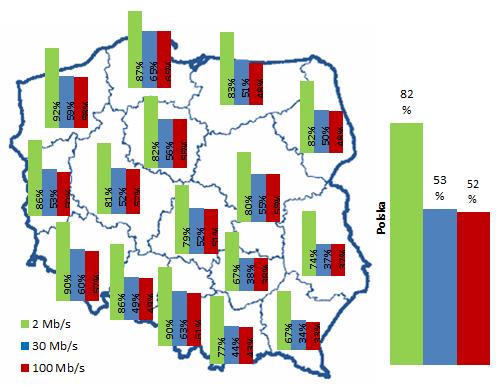 Ekspertyza dotycząca kalkulacji kosztów i możliwości modernizacji budynków w zakresie instalacji telekomunikacyjnej dostępem do stacjonarnej infrastruktury szerokopasmowej do liczby wszystkich