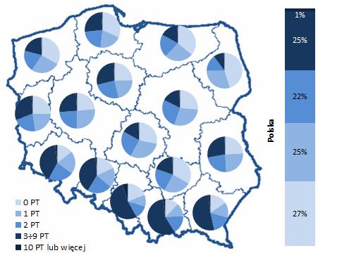 3.2.2. Infrastruktura budynków zamieszkania zbiorowego Zgodnie z przedstawioną w rozdziale 2.3.2 metodyką oszacowano liczbę budynków zamieszkania zbiorowego posiadających i nieposiadających infrastruktury telekomunikacyjnej.