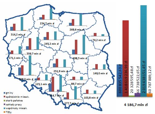 Ekspertyza dotycząca kalkulacji kosztów i możliwości modernizacji budynków w zakresie instalacji telekomunikacyjnej Budynki zamieszkania zbiorowego 0,07 mld zł.