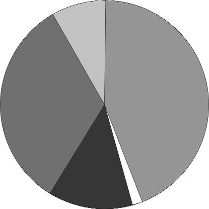 Zimowanie nietoperzy na terenie Suwalskiego Parku Krajobrazowego 3 Barbastella barbastellus 8,82% Plecotus auritus 32,35% Myotis daubentonii 44,12% Eptesicus nilssonii 13,24% Eptesicus serotinus