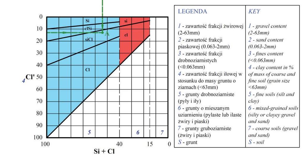 688-2:2006 Fig. 1.