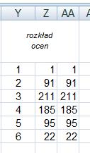 Oblcz współczyk korelacj pomędzy przedmotam humastyczym P P4 oraz przedmotem humastyczym ścsłym P P7. Wszystke oblczea wykoaj dwoma sposobam: gotowym wzoram wzoram teoretyczym.