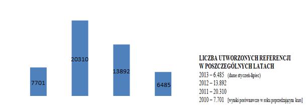 W roku rozpoczęcia kursu (2011 r.) przeszkolonych zostało 113 osób. Podobna ilość, bo 112 osób uczestniczyło w kursie w 2012 roku i 63 w roku 2013. W tym przedziale czasowym założono 395 kont.