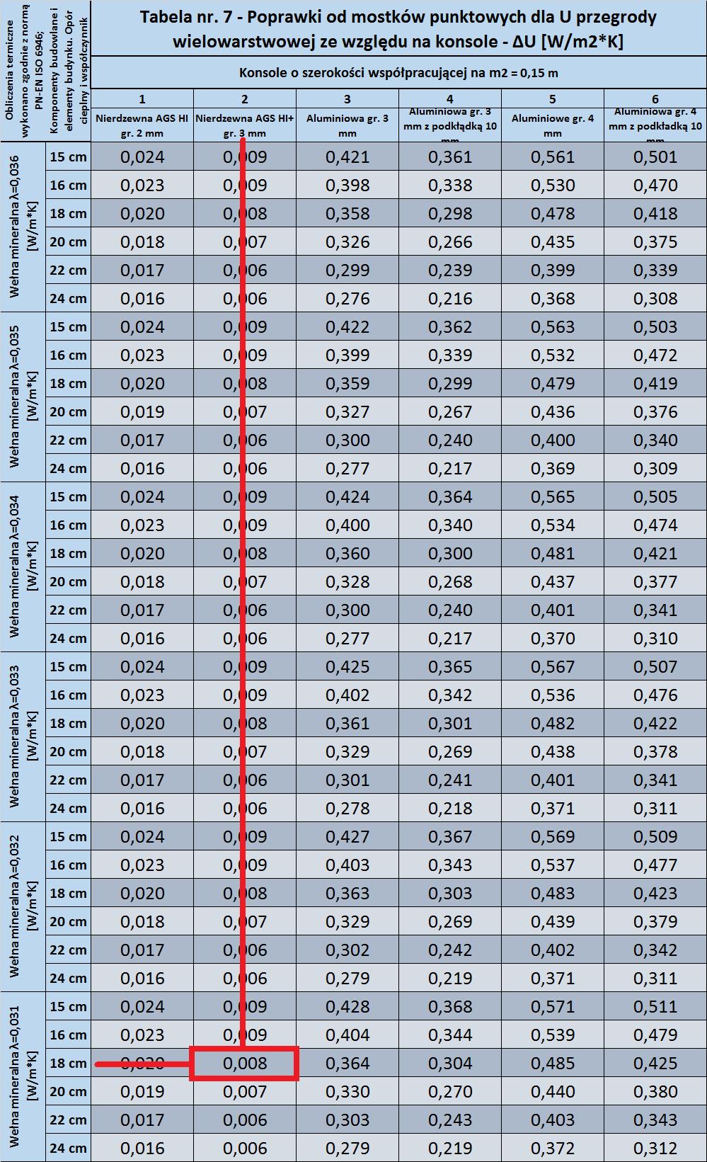 S t r o n a 11 b) Dla konsol (np. AGS HI+ 1szt/m 2 o szerokości współpracującej na m 2 = 0,15m ) 4.