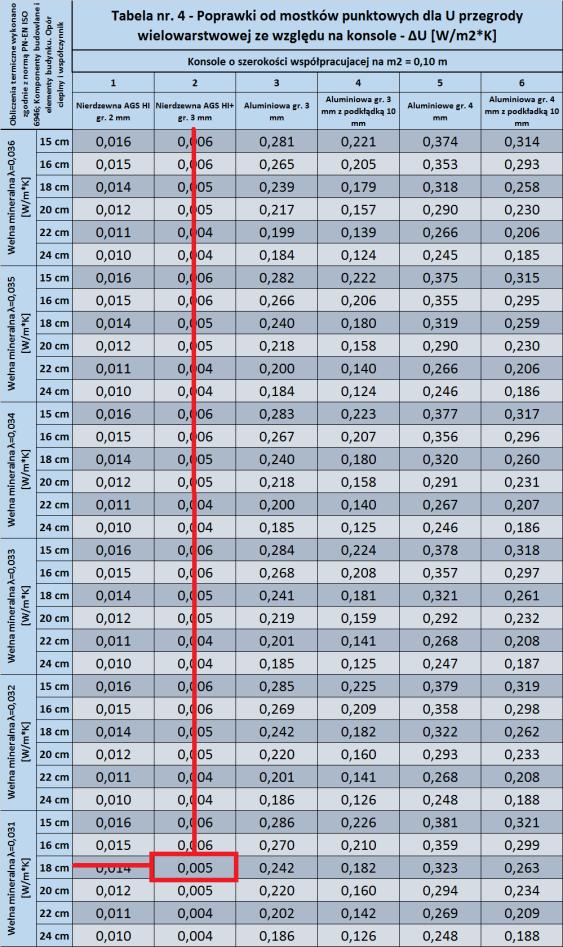 S t r o n a 14 Poprawki ze względu na konsole z tablic AGS: Konsole HI+ 170/100 - szerokość współpracująca 100 (Tablica nr. 4) Konsole HI+ 170/120 - szerokość współpracująca 120 (Tablica nr.