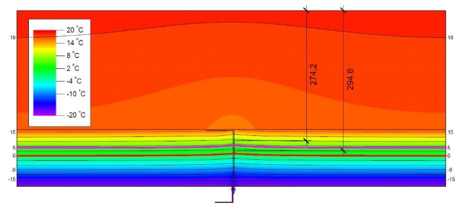 S t r o n a 8 8. Rozkład izoterm przy zastosowaniu konsol AGS typu HI+ oraz konsol aluminiowych. Rys.2 Rozkład izoterm przy zastosowaniu konsol AGS typu HI+ λ = 4,3 /m*k Rys.