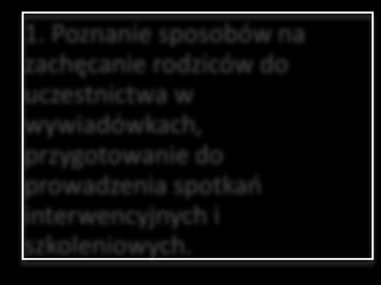 PRAKTYCZNE KORZYŚCI DLA NAUCZYCIELI SZKOŁA KOMPETENCJI 3 PROGRAM SZKOLENIA PODSTAWOWEGO: RODZICE W SZKOLE PRACA CZY WSPÓŁPRACA? 1.