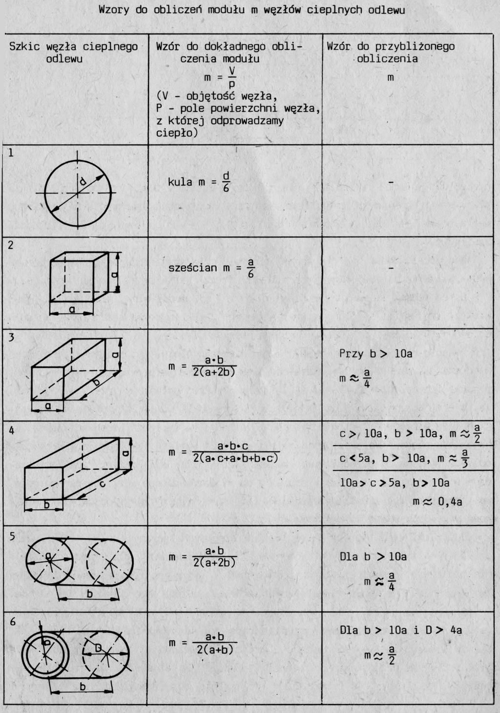 Tab. 1