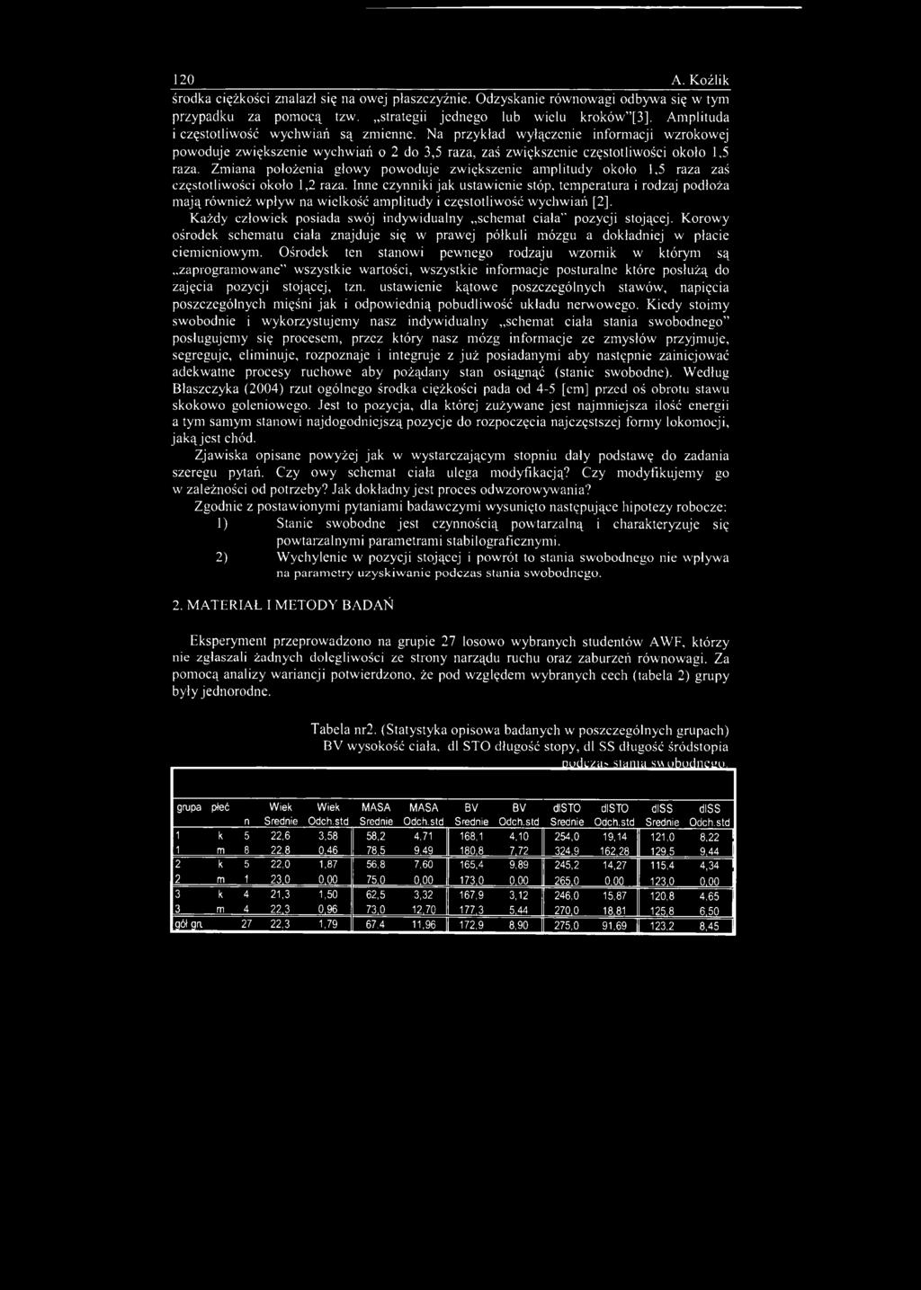 Zmiana położenia głowy powoduje zwiększenie amplitudy około 1,5 raza zaś częstotliwości około 1,2 raza.