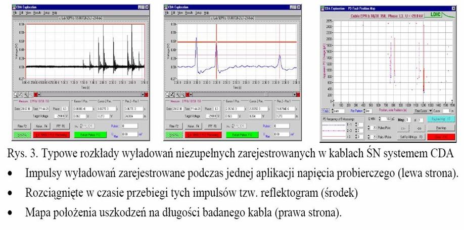 Wyładowania niezupełne