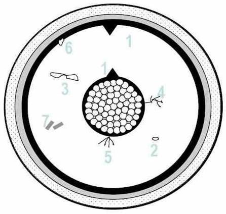 Typowe wady struktury kabli 1. Zniekształcenie mechaniczne. 2. Pusta przestrzeń bańka powietrzna. 3.