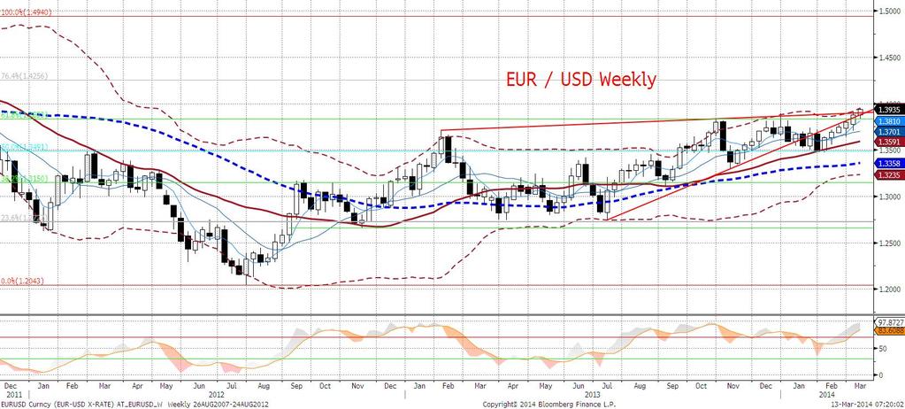 Dziś, przy niemal pustym kalendarzu, można spodziewać się kontynuacji dotychczasowych tendencji. EURUSD technicznie Nasze obawy o korektę okazały się nieuzasadnione, EURUSD potrafi tylko rosnać.