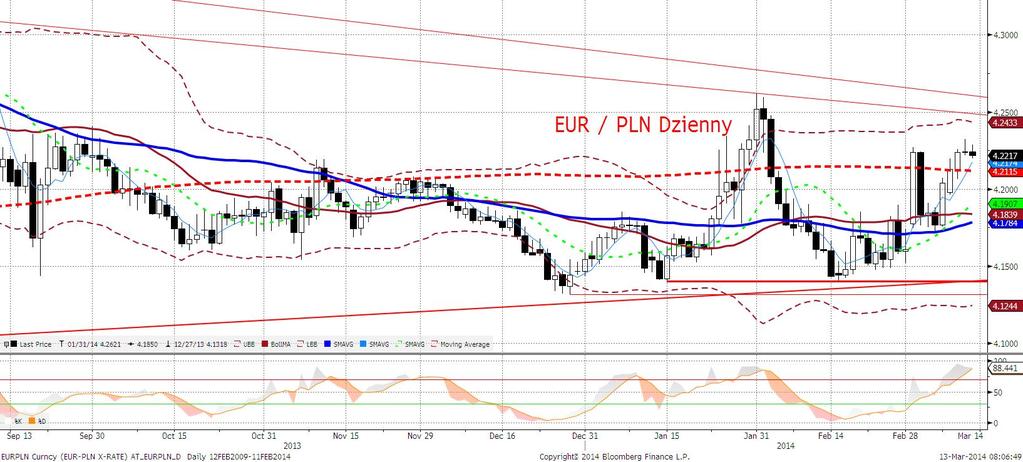 EURPLN fundamentalnie EURPLN stabilny.