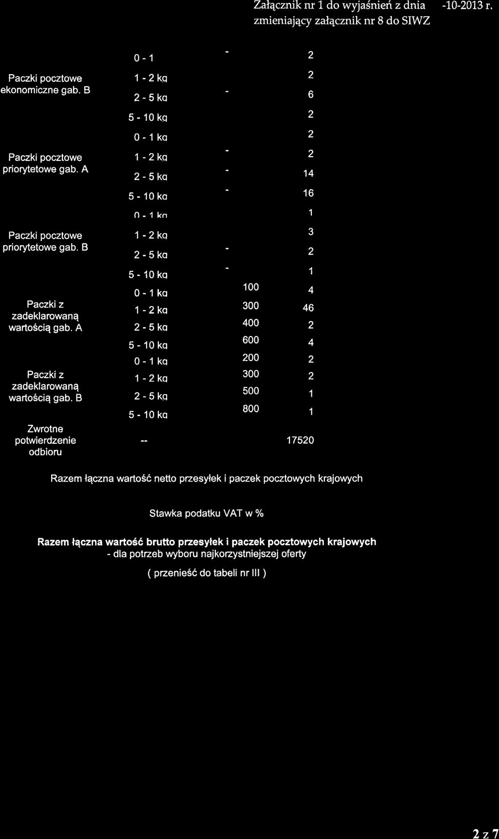 Zal1cznik nr 1 do wyjasnieri z dnia -10-2013 r. zmieniaj4cy zal4czniknr 8 do SIWZ Paczki pocztowe gab. B Paczki pocztowe gab. A Paczki pocztowe gab. B Paczkiz warto6ciq gab. A Paczkiz warto6ciq gab.