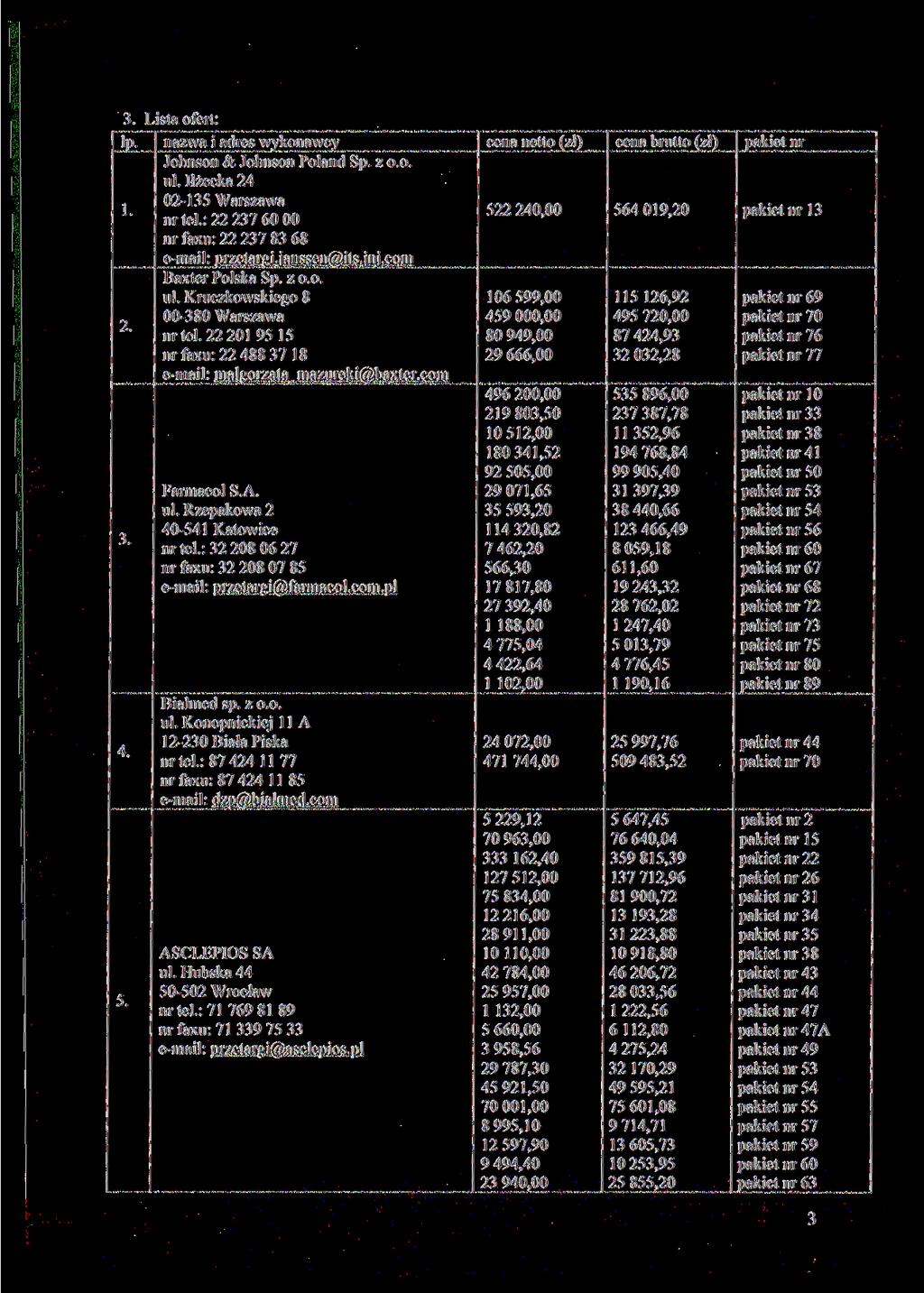 3. Lista ofert: Ip. nazwa i adres wykonawcy Johnson & Johnson Poland Sp. z o. o. ul. Iłżecka 24 02-135 Warszawa 1. nr tel.: 22 237 60 00 nrfaxu:222378368 e-mail: przetargi. janssen(2)its. inj.