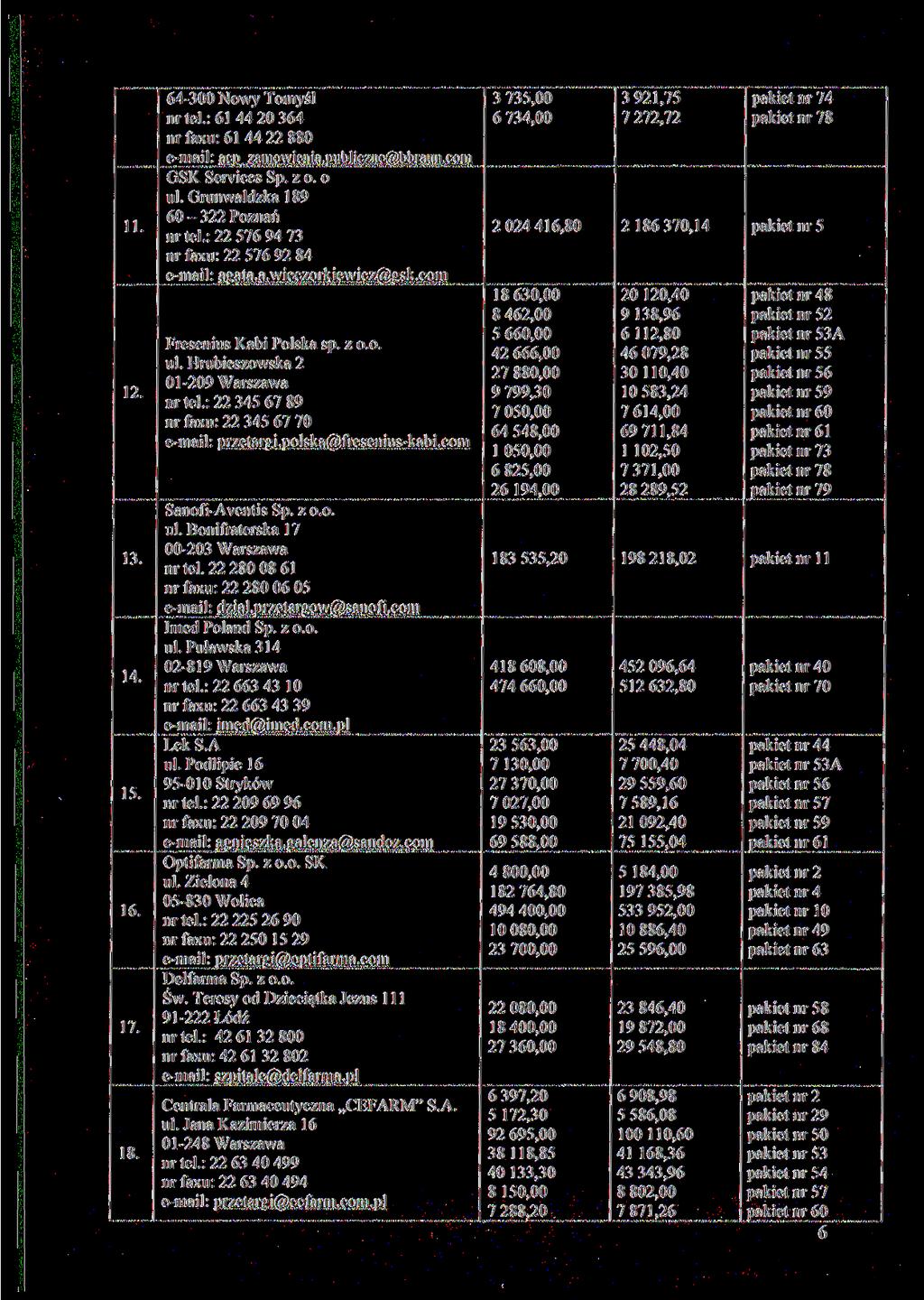 64-3 00 Nowy Tomyśl nr tel.: 61 4420364 nrfaxu:61 4422880 3 735,00 6 734,00 3921,75 7 272,72 pakiet nr 74 pakiet nr 78 GSK Services Sp. z o. o ul. Grunwaldzka 189 60-322 Poznań nr tel.